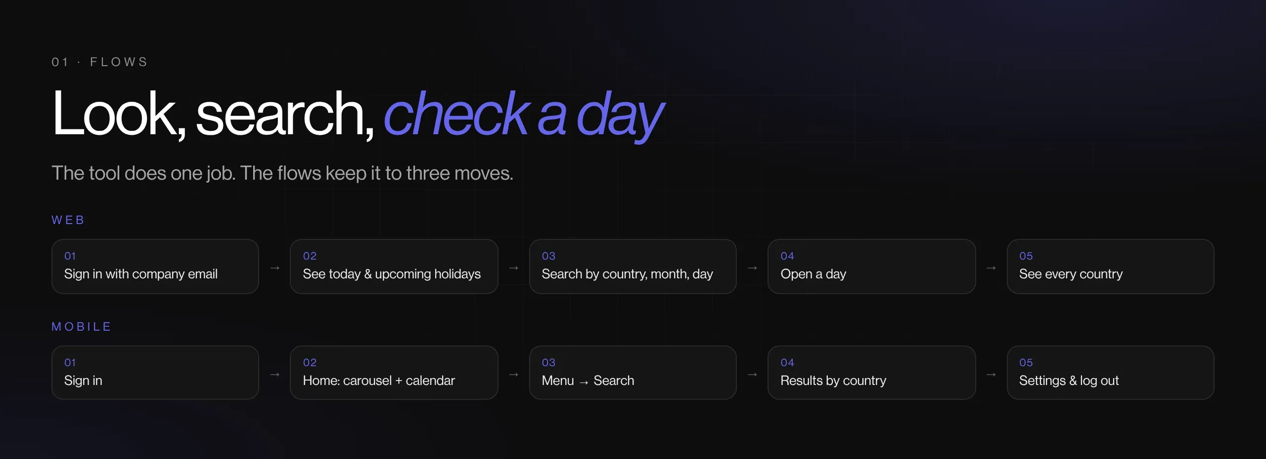 Flow from sign-in through home, search and day detail, on web and mobile