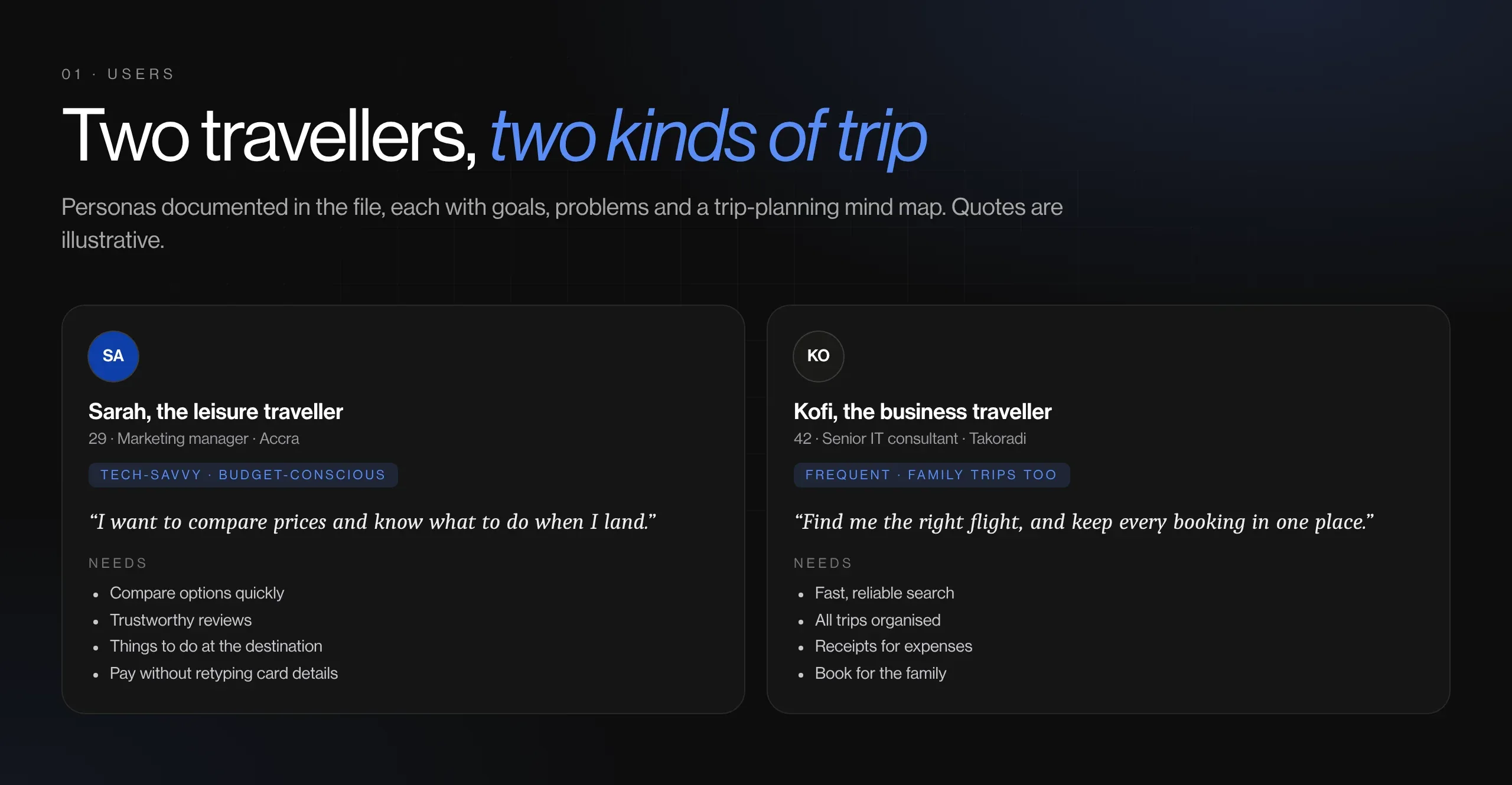 Airliner personas: Sarah, a budget-conscious leisure traveller, and Kofi, a business traveller with family travel needs