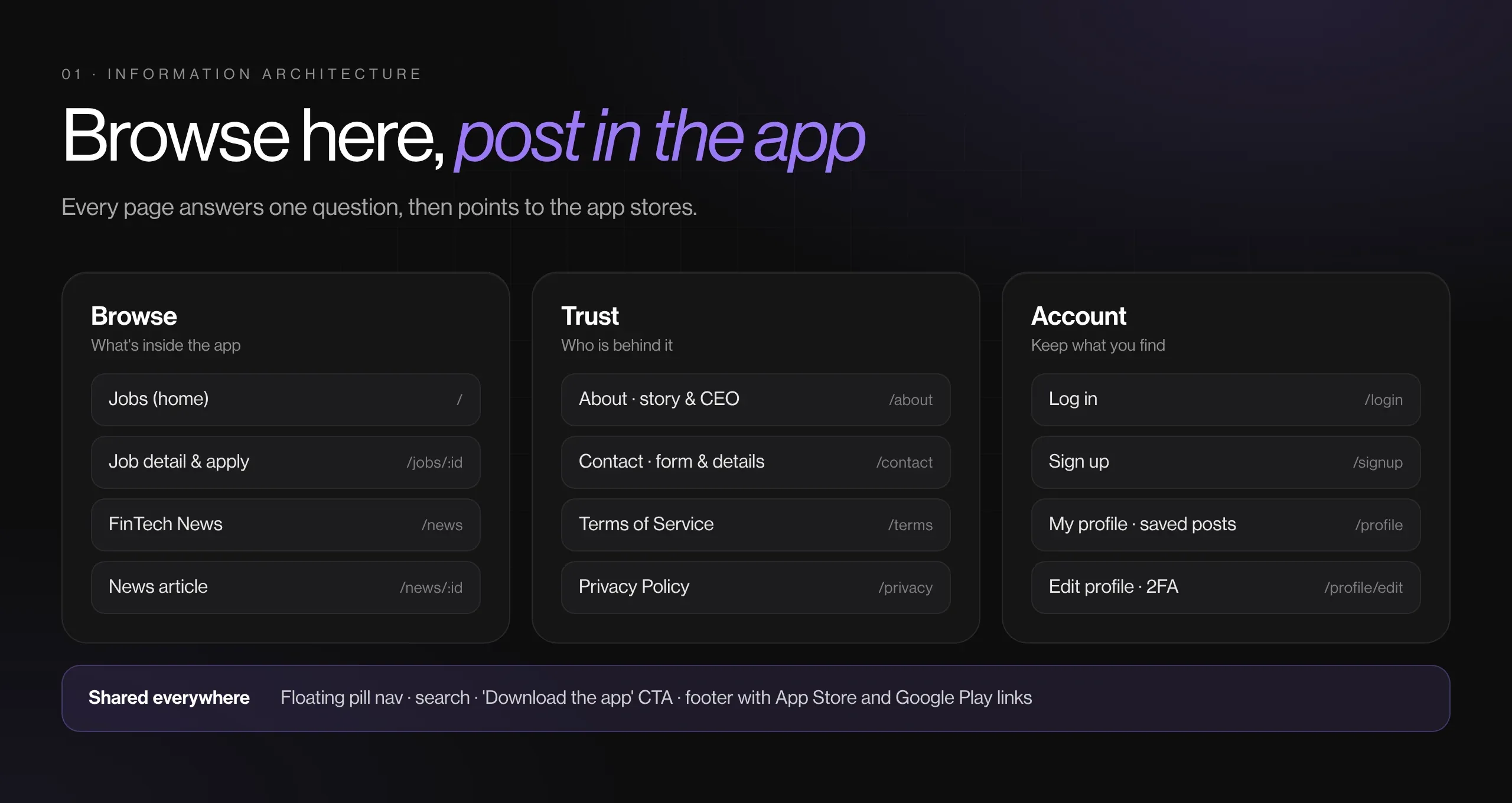 Sitemap of the Siastes website: browse pages, trust pages and account pages, all leading to the app
