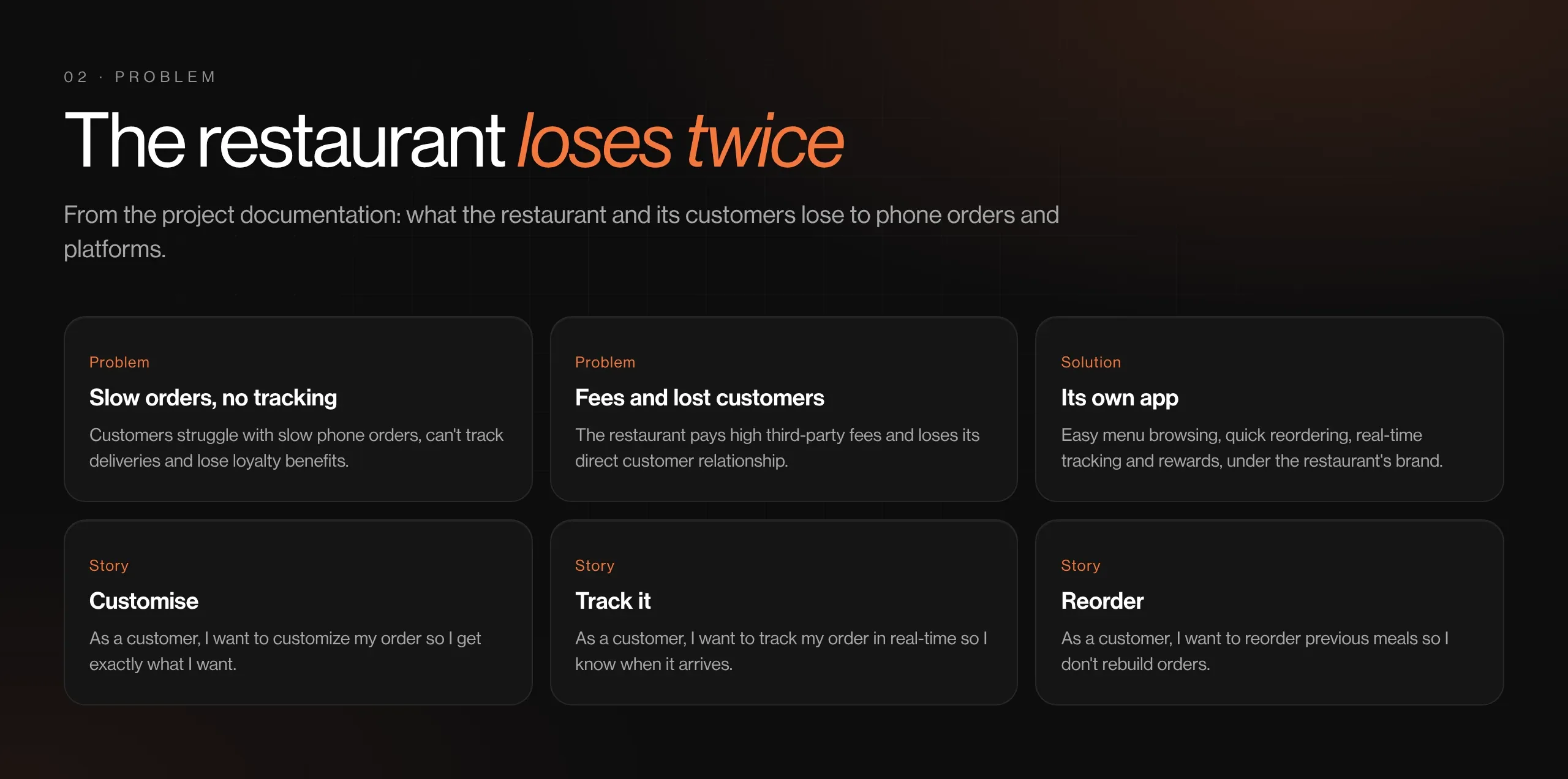 Problem statement, solution and user stories from the documentation