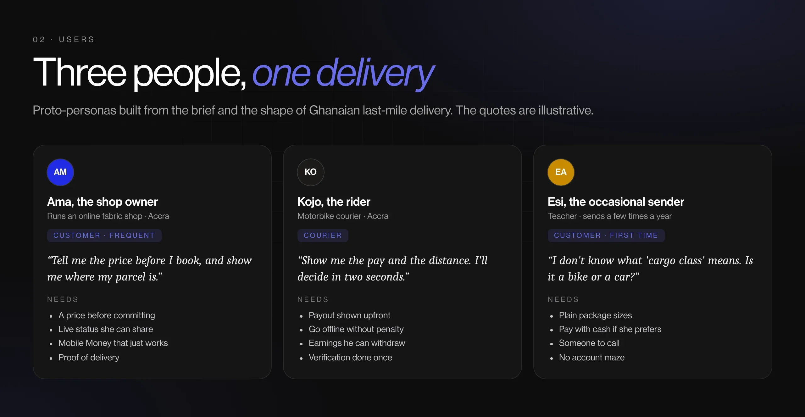 Three proto-personas: a small-business sender, a motorbike rider and an occasional sender