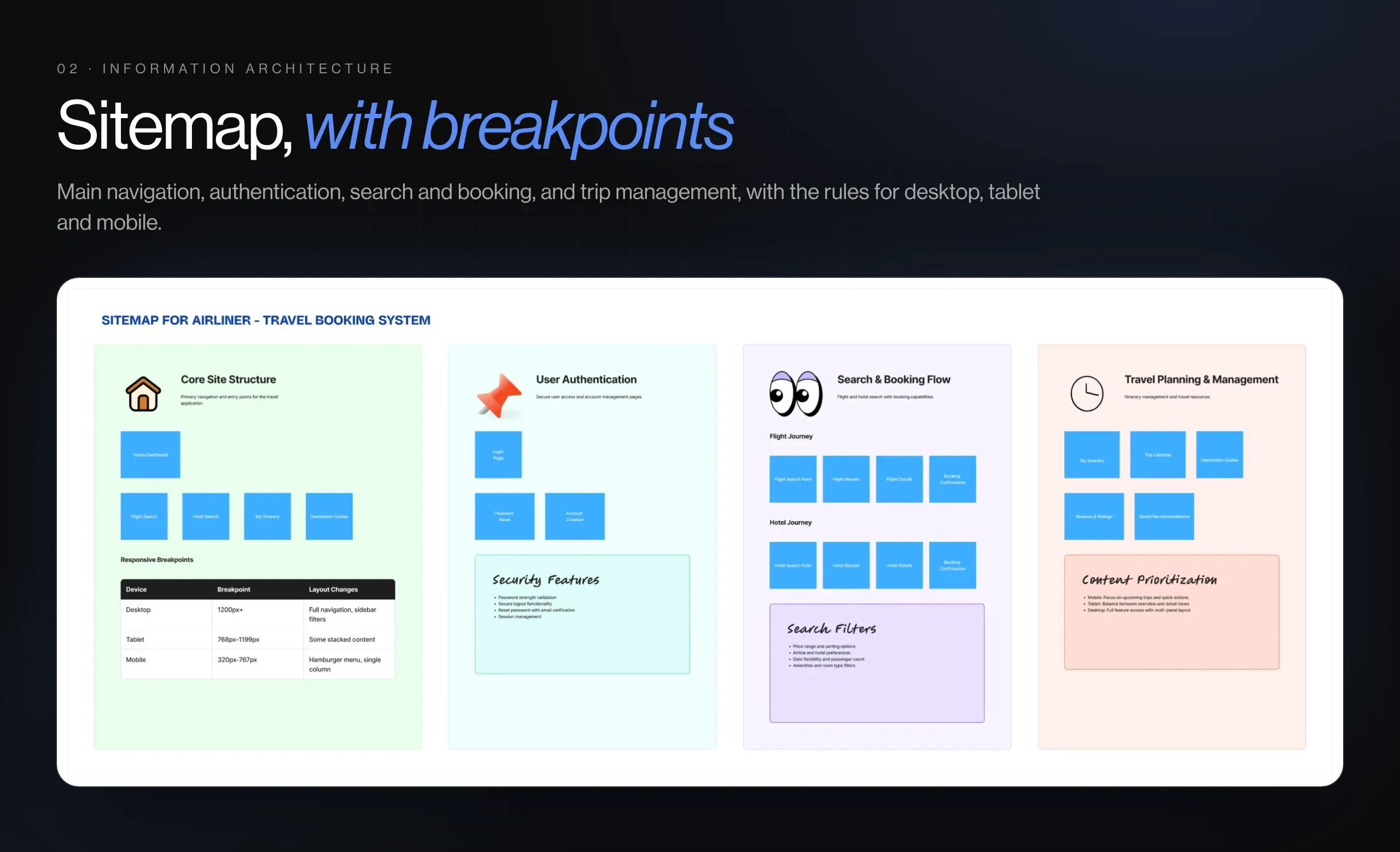 Airliner sitemap with main navigation, authentication, search and booking, and travel management, plus breakpoint rules