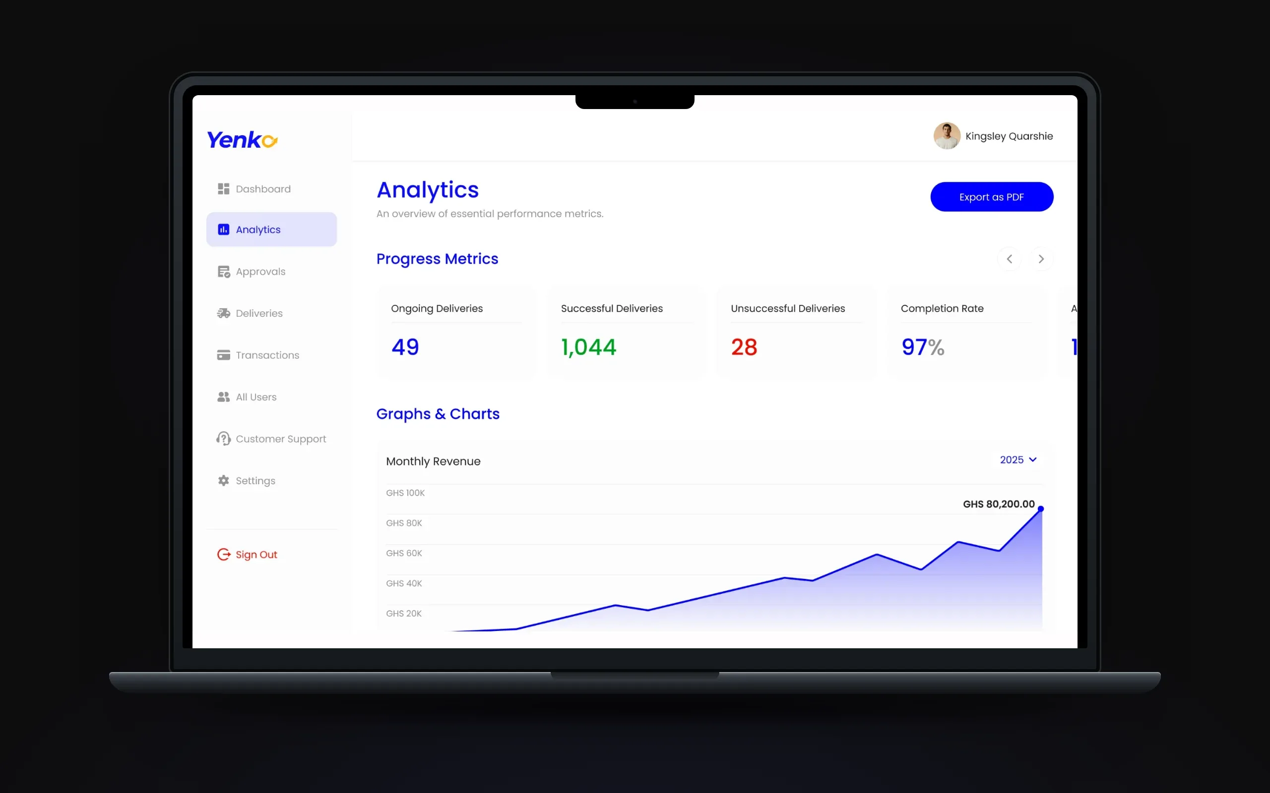 Analytics page with revenue trend, delivery breakdown donut, peak order hours and top riders