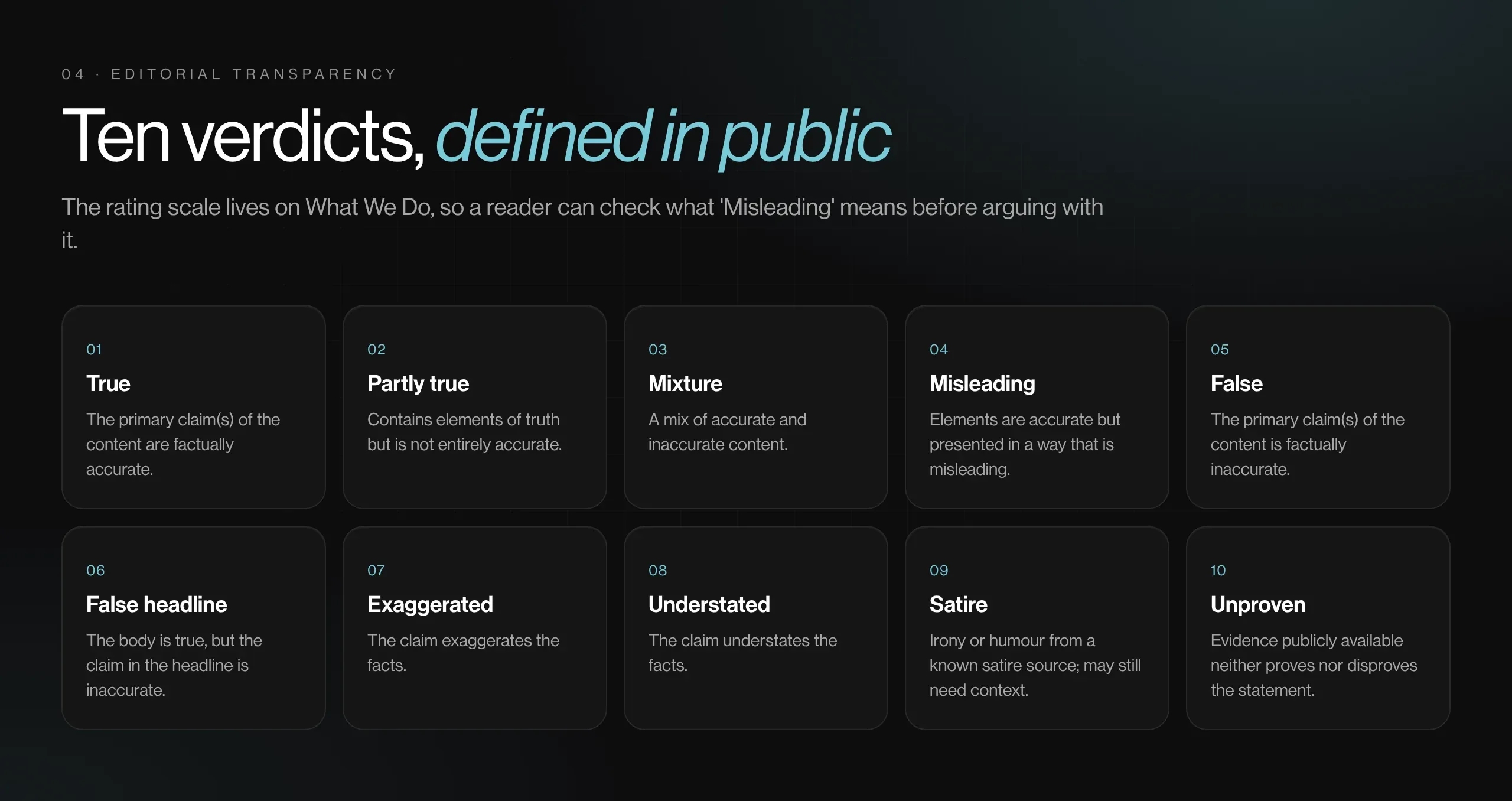 The ten FactSpace verdict labels and their definitions
