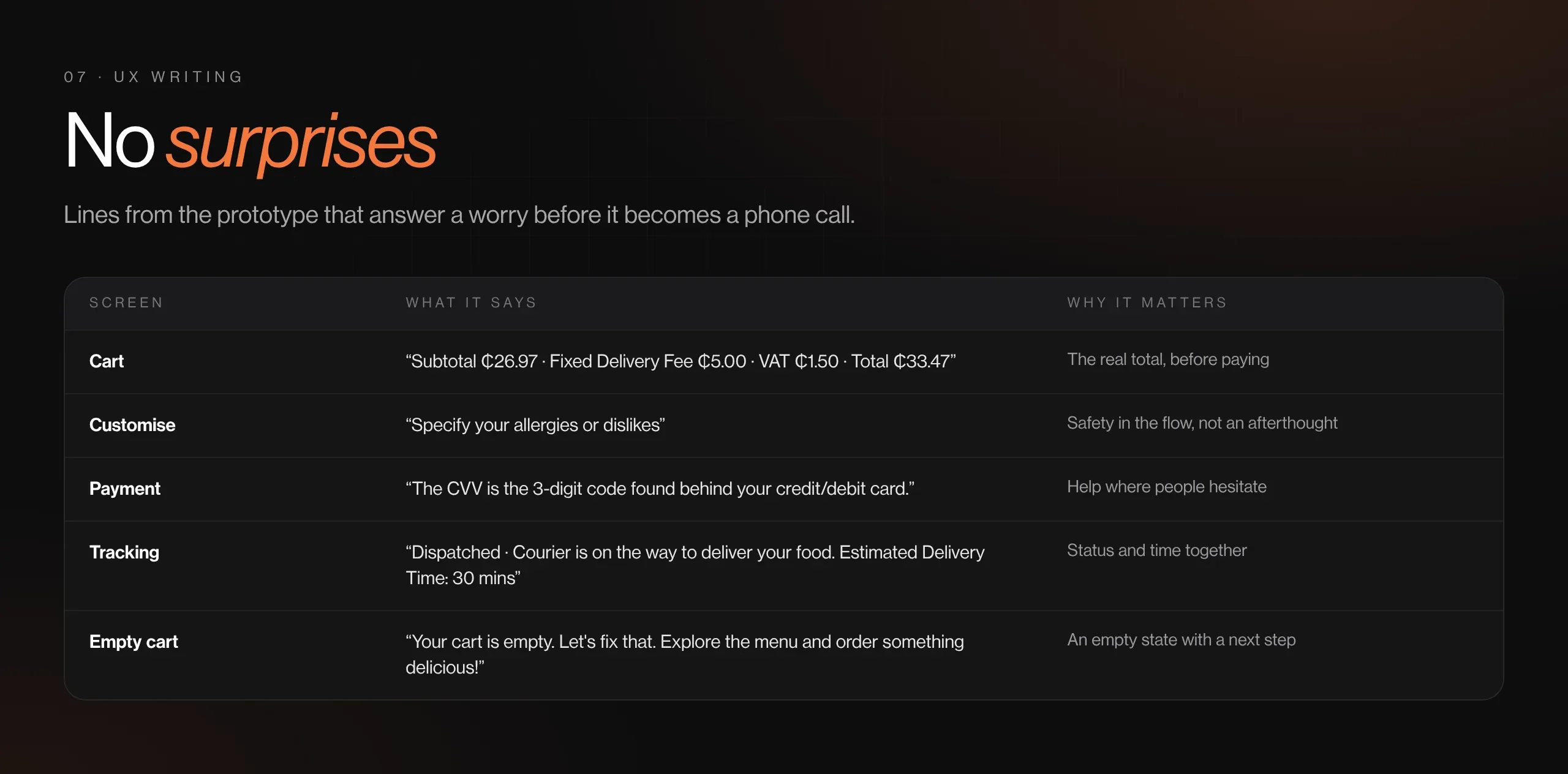 Foodtopia interface copy and why it matters