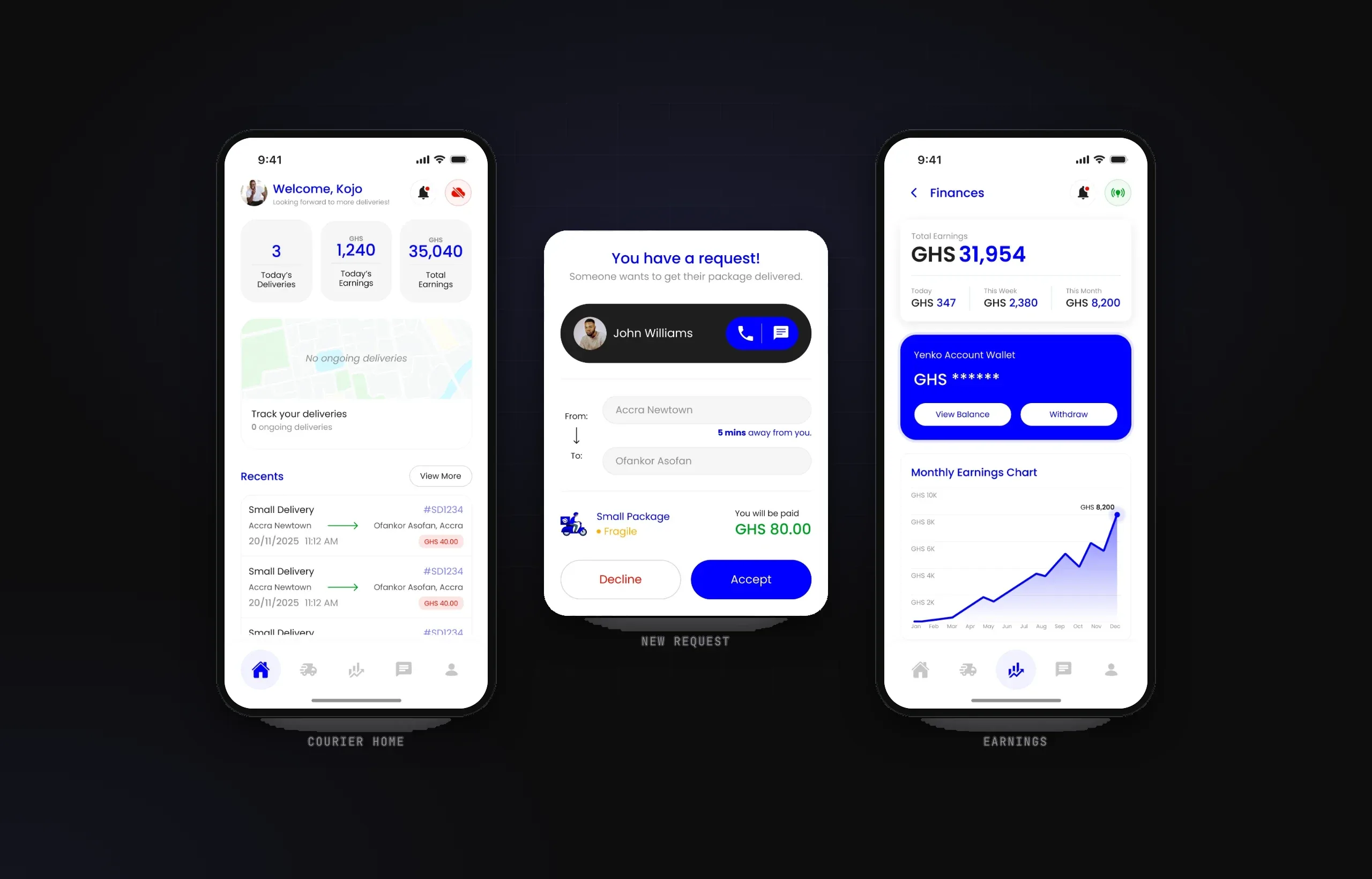 Courier home with today's earnings, a delivery request pop-up and the finances screen