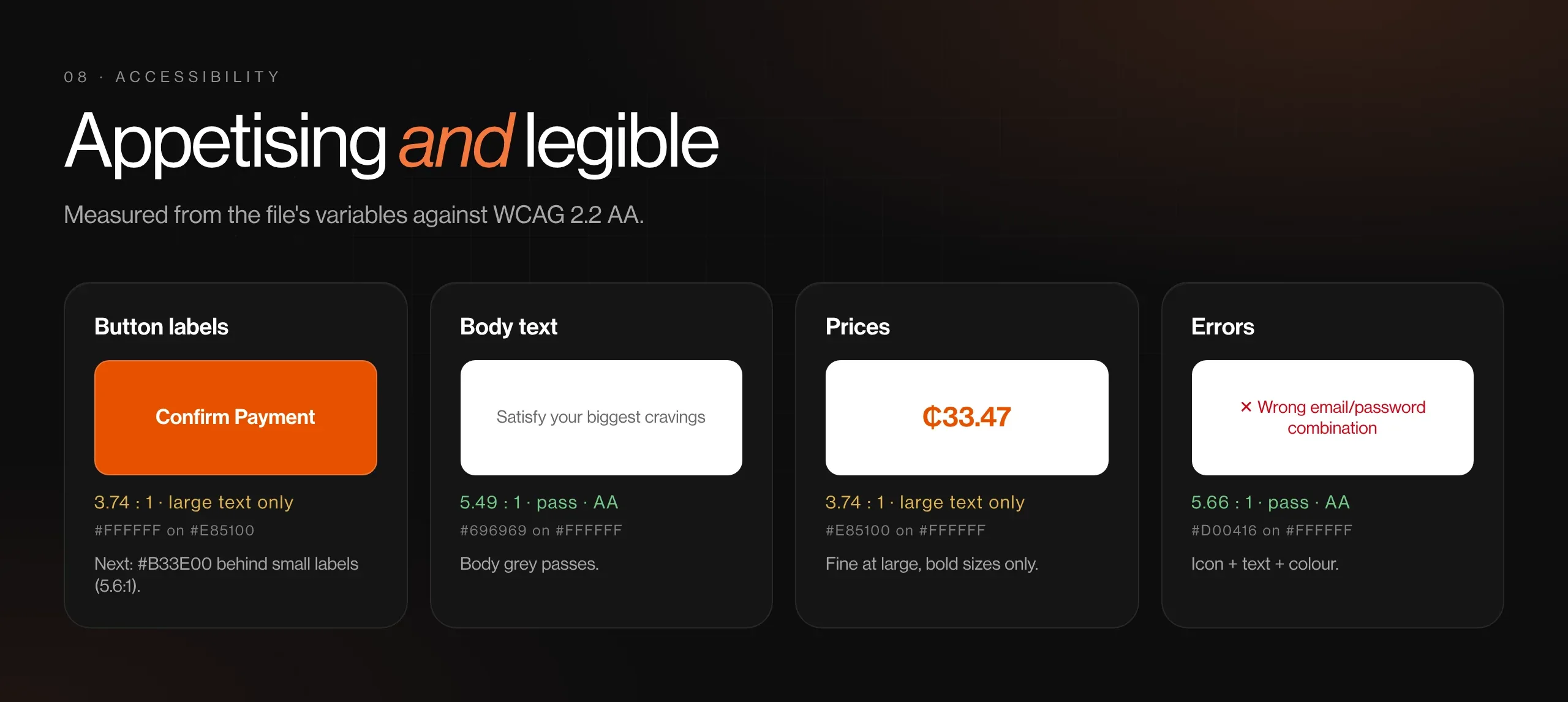 Contrast checks for Foodtopia orange buttons, prices and body text