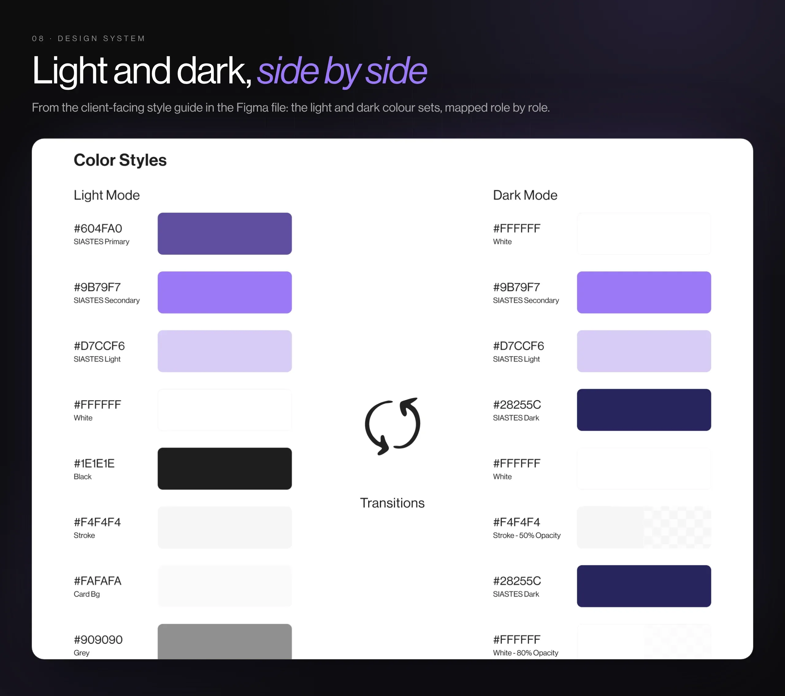 The Siastes mobile style guide with typography, buttons and light and dark colour styles