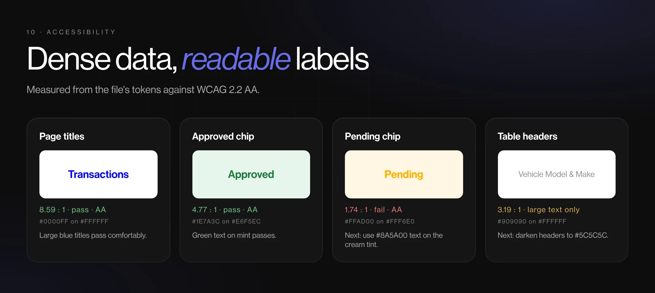 Contrast checks for the admin's status chips and table text