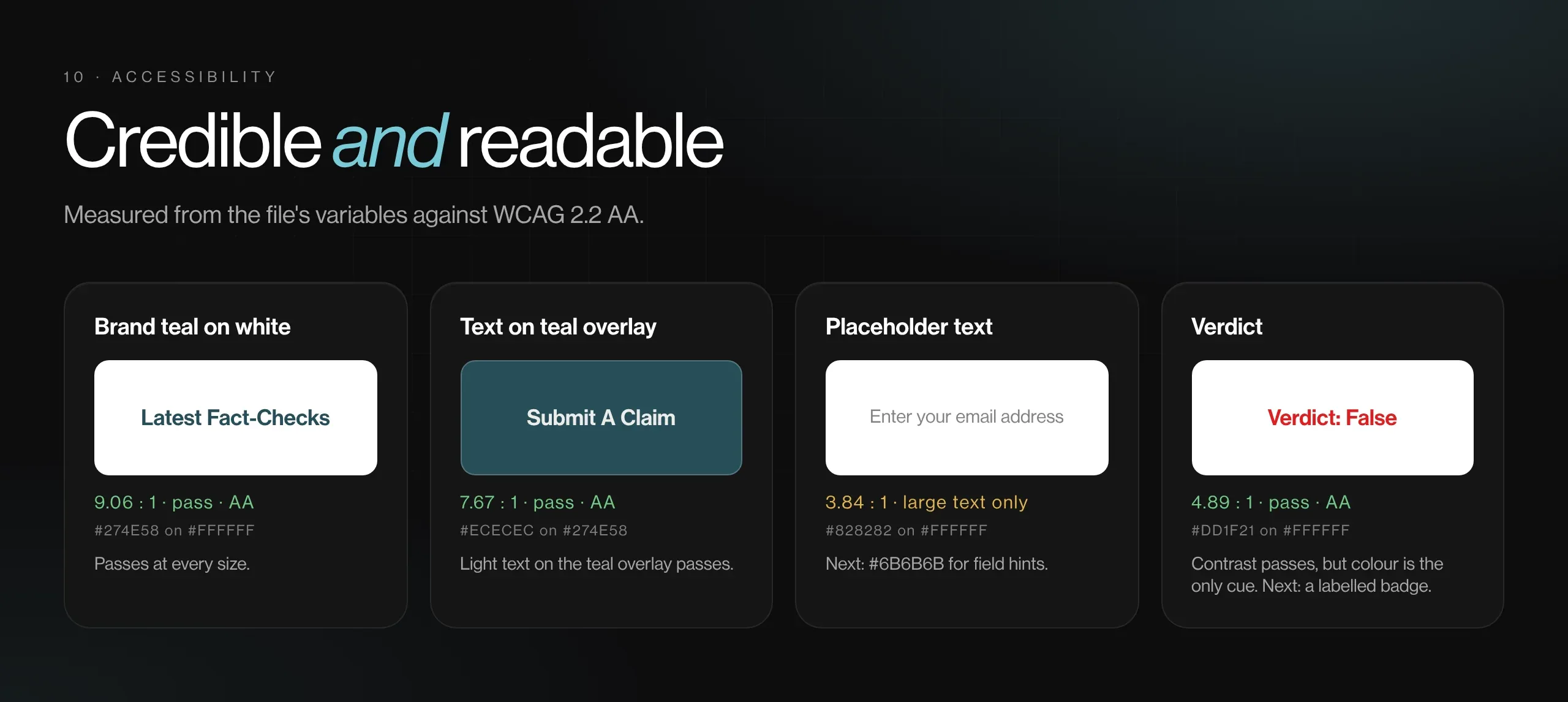 Contrast checks for FactSpace teal, placeholder grey and verdict colour