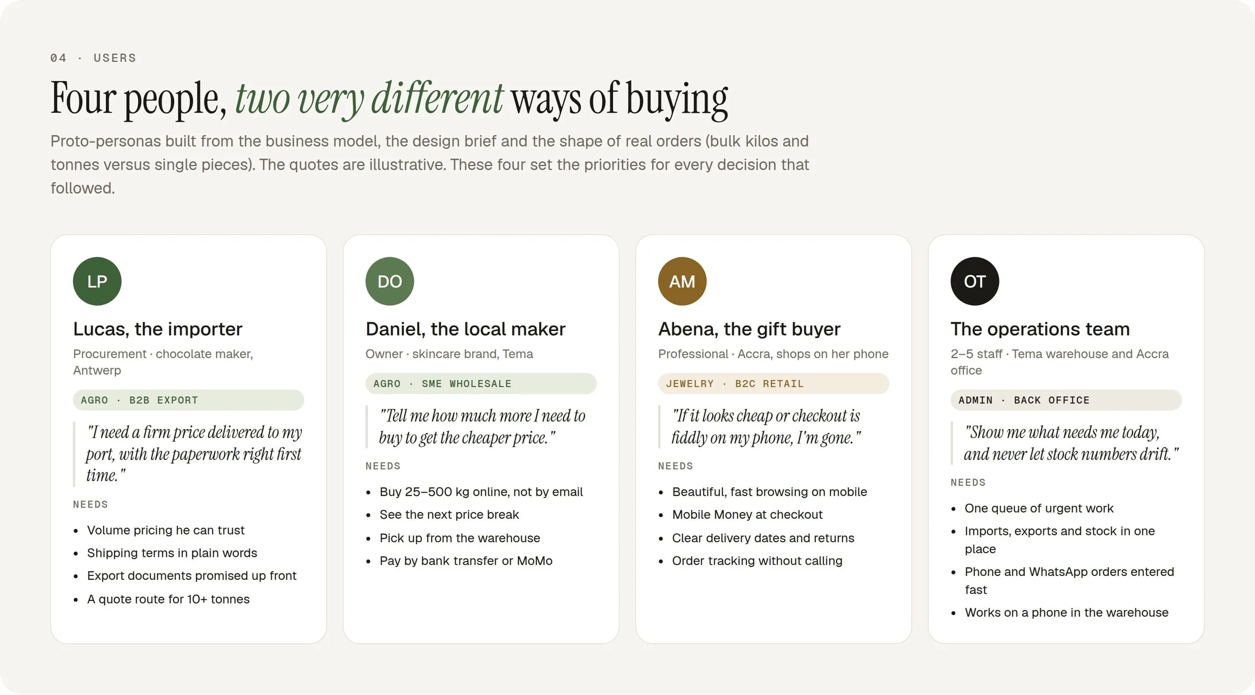 Four proto-personas: two agro buyers who order by the tonne, a jewelry shopper and the operations team