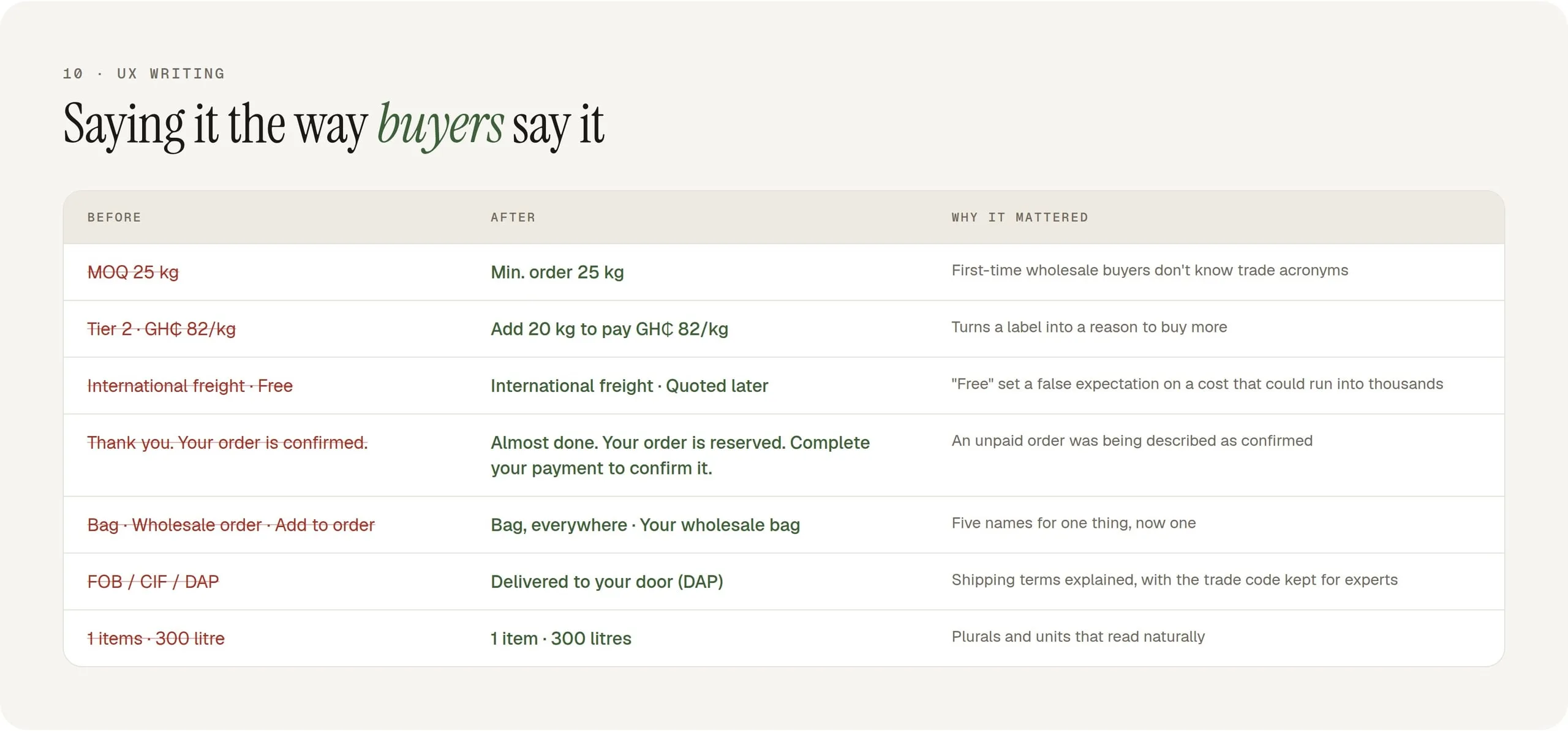 Before and after examples of the product's copy rewritten in plain, specific language